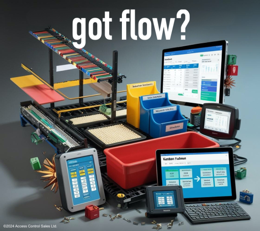CONTEMPORARY KANBAN: VISUALIZING OPERATIONAL EXCELLENCE
